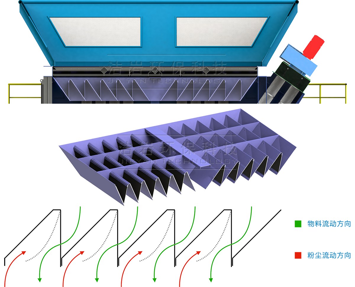 料斗專(zhuān)用除塵模塊